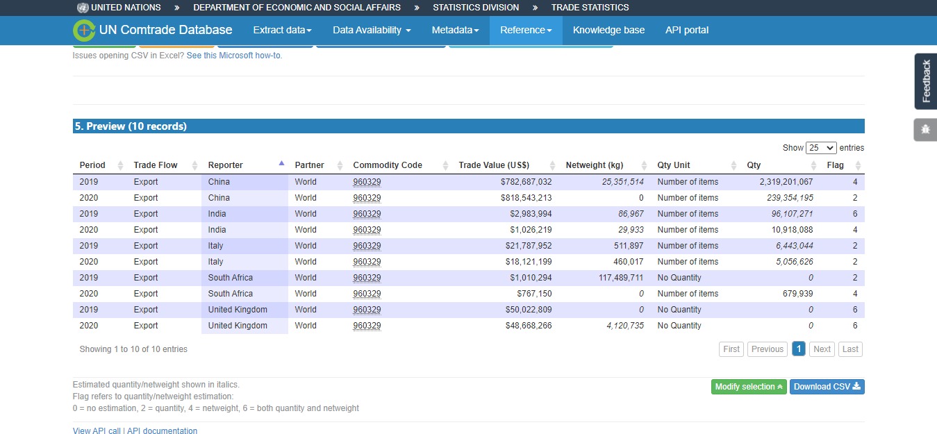 What Are The Differences Between Makeup Brush Manufacturers In Various