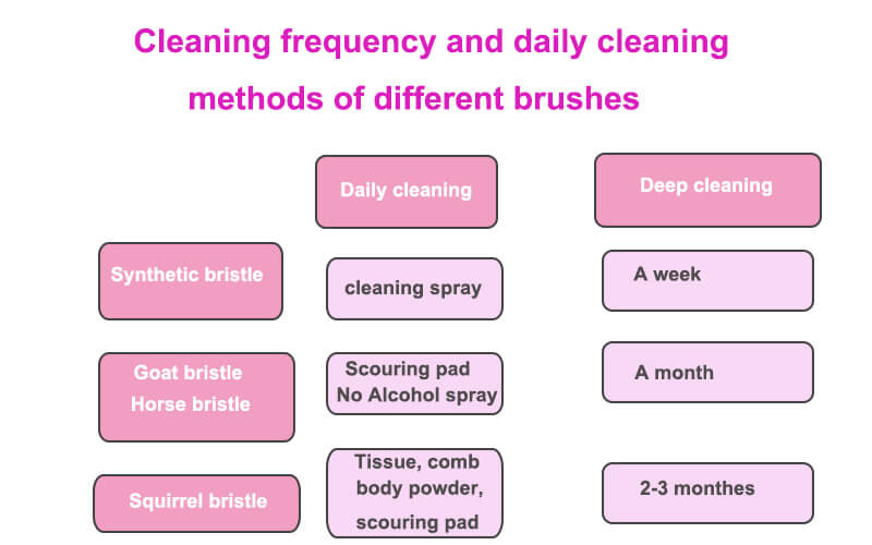 how to clean makeup brushes at home