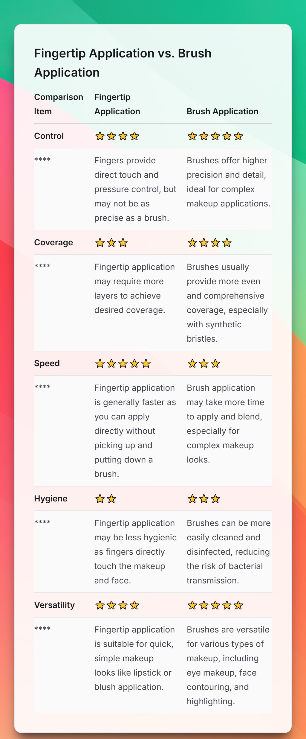 comparison infographic of finger vs brush application for liquid foundation